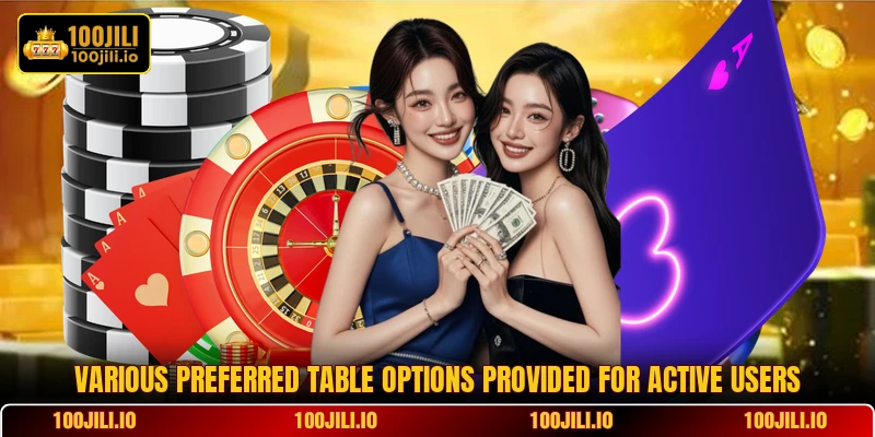 Various preferred table options provided for active users